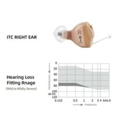 New S igni a PROMPT ITC RIGHT EAR Moderate Loss 10-90dB Invisible Hearing Device
